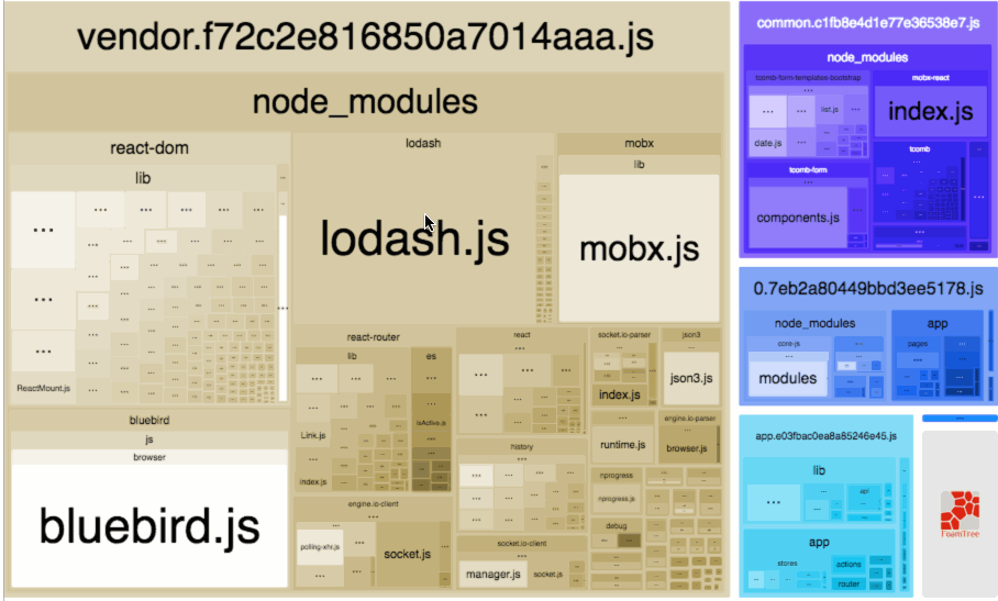 treemap img
